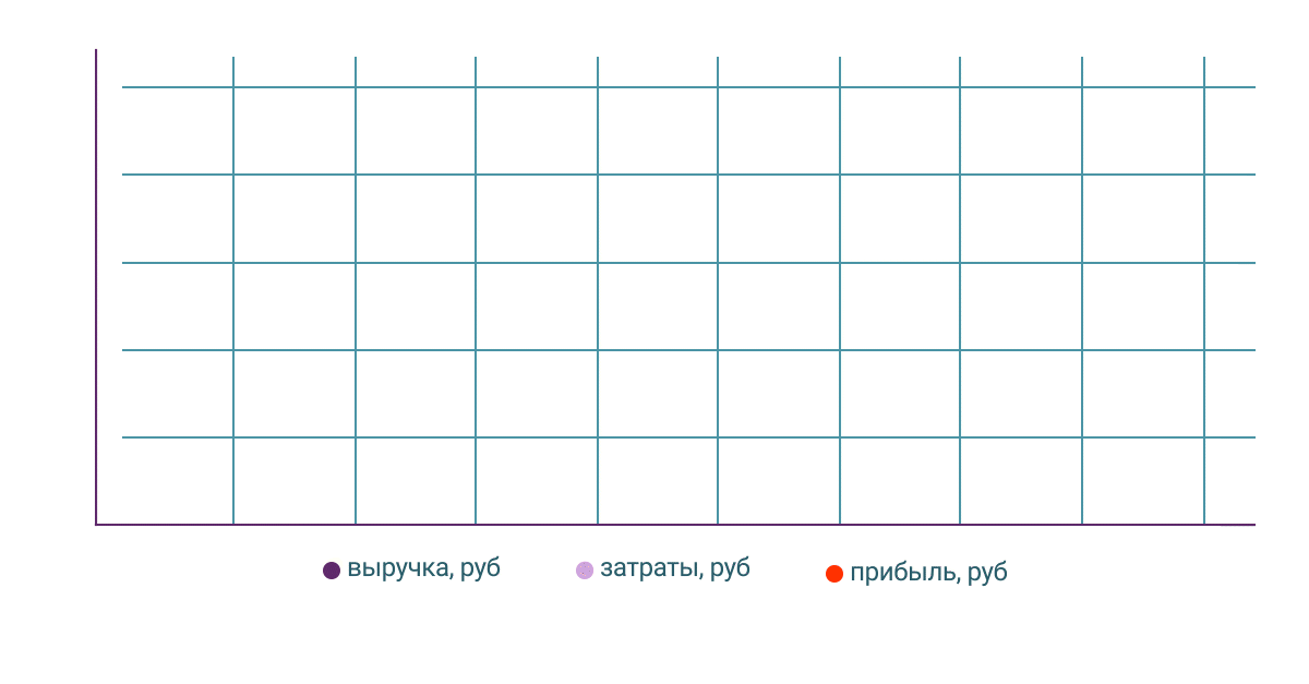 График выручки